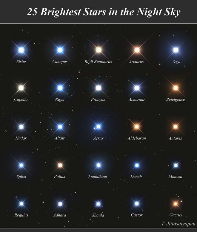 Junio 25 2019 Las 25 Estrellas M s Brillantes En El Cielo Nocturno 