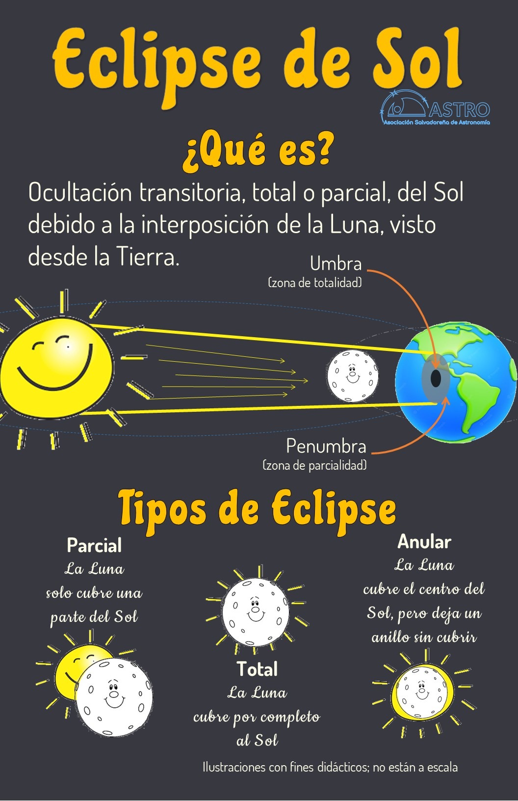 Eclipse de Sol del 14 de Octubre 2023 ASTRO